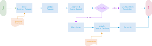 engBuy-workflow